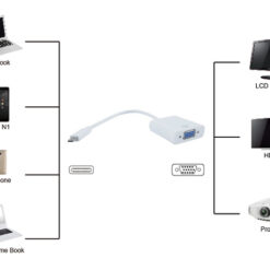 POWERTECH αντάπτορας USB Type-C σε VGA PTH-034, Full HD, λευκό USB-C (Type-C) USB-C 2