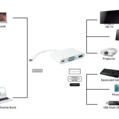 POWERTECH docking station PTH-035, 3 θυρών, USB-C σύνδεση, λευκό Docking Station Docking Station 2