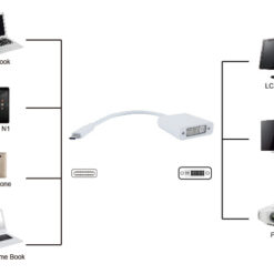 POWERTECH αντάπτορας USB Type-C σε DVI PTH-036, 4K, λευκό USB-C (Type-C) USB-C 2