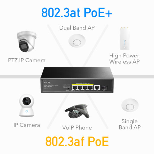 CUDY PoE+ switch GS1005PTS1, 5-port PoE+, 1x SFP, 120W, V1.0 Switches 10 - 100 - 1000 2