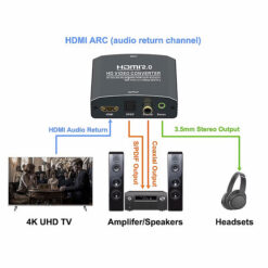 POWERTECH HDMI audio extractor CAB-H153, 4K/60Hz, γκρι KVM - Μετατροπείς Audio extractor 2