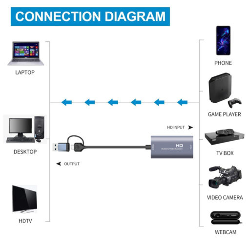 CABLETIME video capture CT-ACHC-AG, HDMI/USB & USB-C, 4K/60Hz, γκρι KVM - Μετατροπείς KVM - Μετατροπείς 2
