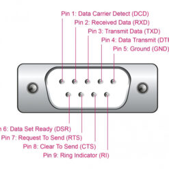 DELOCK αντάπορας USB σε RS-232 64276, 460.8Kbps, 0.25m, μαύρος USB USB 2