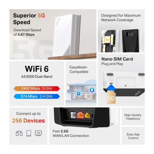 MERCUSYS Router MB520-5G με θύρα τηλεφώνου, 5G, AX3000 Dual Band WiFi 6, 3000Mbps, V.1.0 Modem - Router 5G Router 2